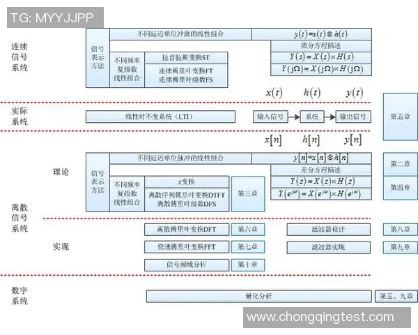 以ElkADC为核心构建高效低噪声模拟数字混合信号处理系统方案